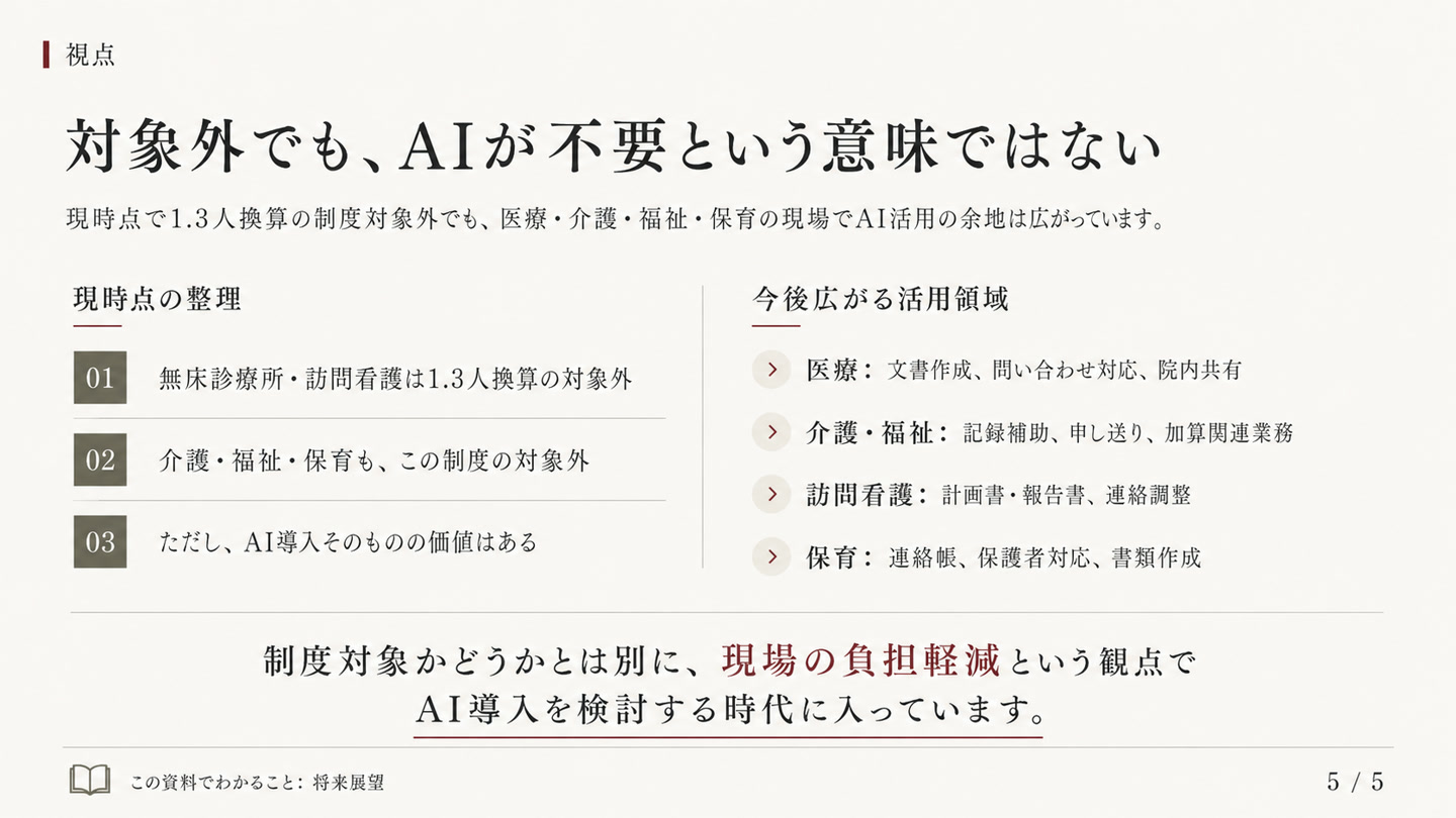 制度対象外でもAIが不要という意味ではない。医療・介護・福祉・訪問看護・保育で今後広がる活用領域の整理