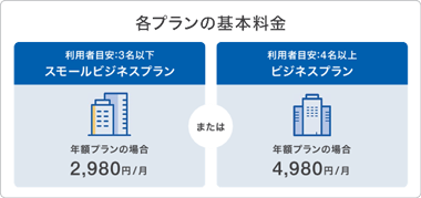 各プランの基本料金