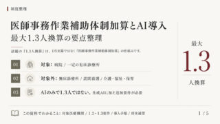 医師事務作業補助体制加算とAI導入 最大1.3人換算の要点整理